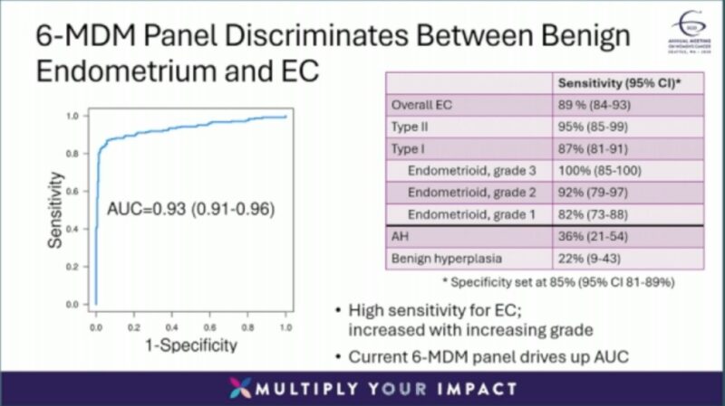 Highlights from 2025 SGO Annual Meeting on Women’s Cancer