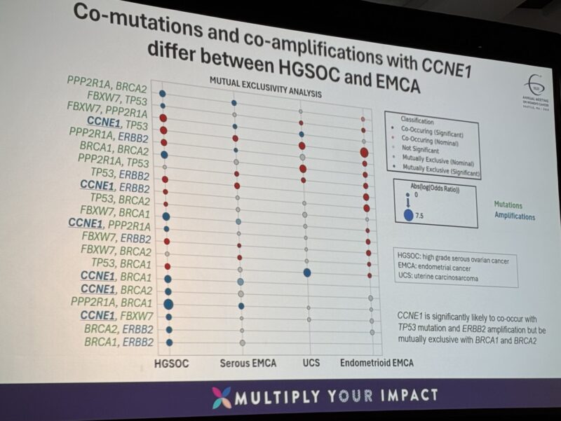 Highlights from 2025 SGO Annual Meeting on Women’s Cancer