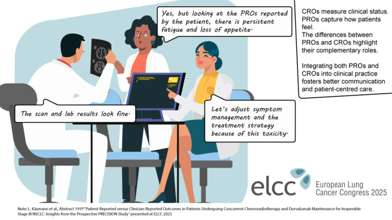 How PROs and CROs provide different but equally vital information – ESMO