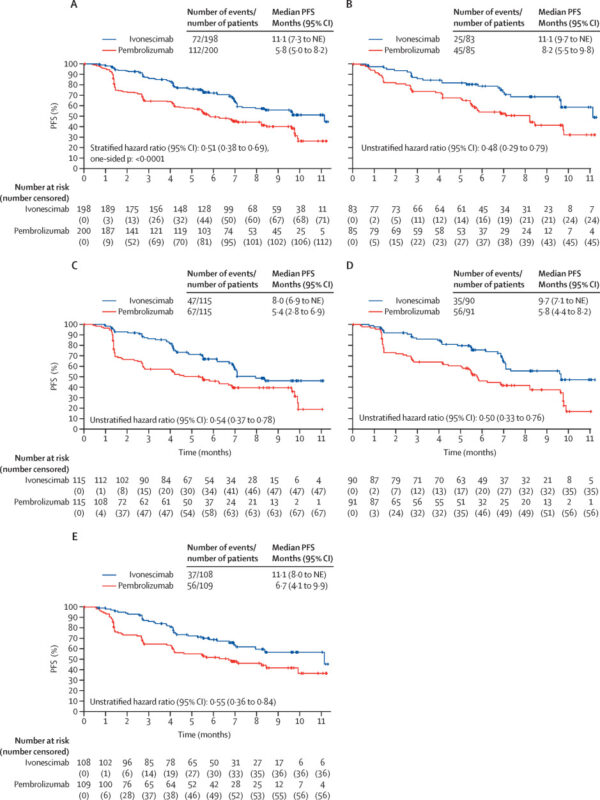 Ivonescimab versus pembrolizumab 