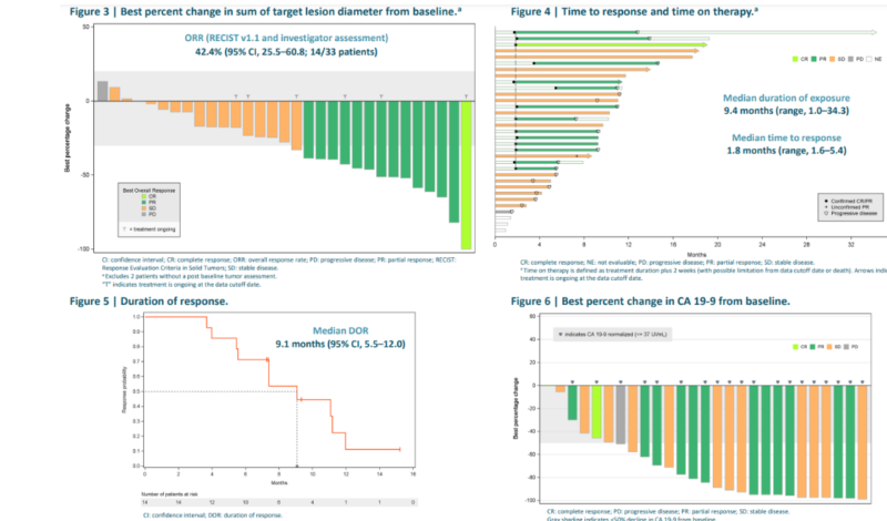 zenocutuzumab efficacy