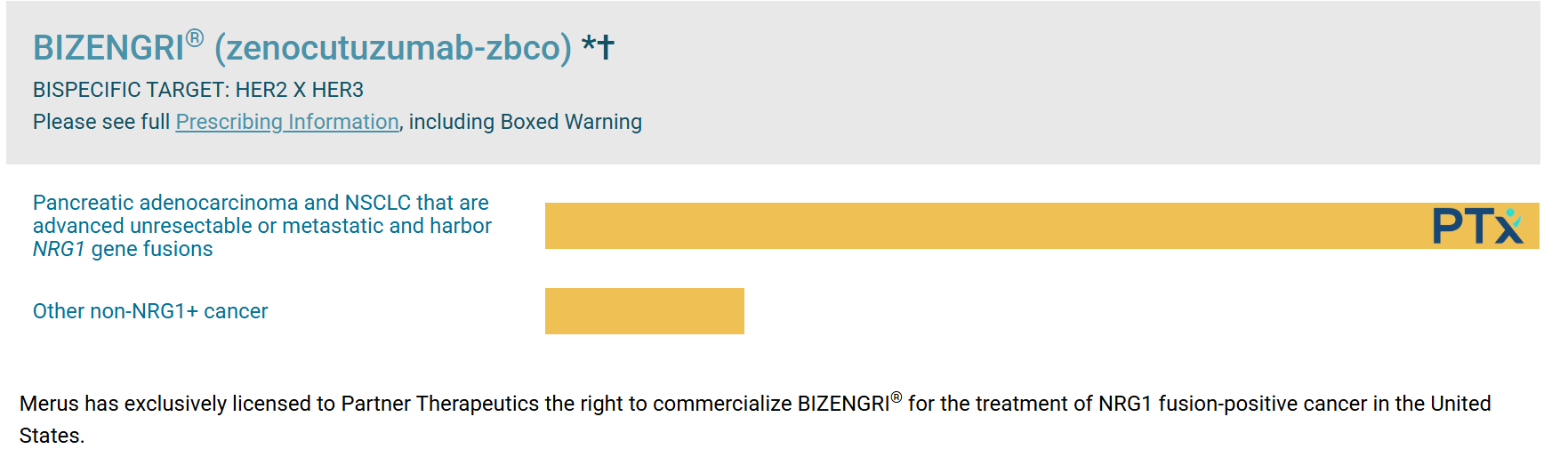 eNRGY trial zenocutuzumab indications