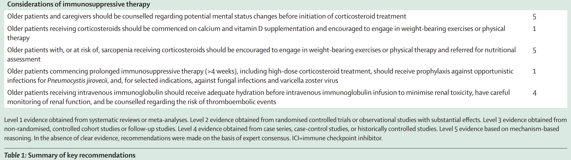 immune checkpoint inhibitor-associated toxicities SIOG