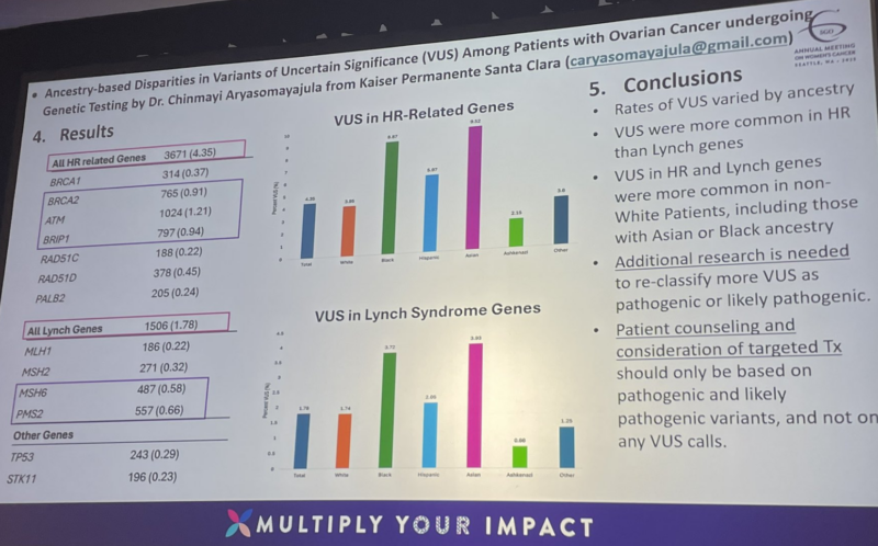 Highlights from 2025 SGO Annual Meeting on Women’s Cancer