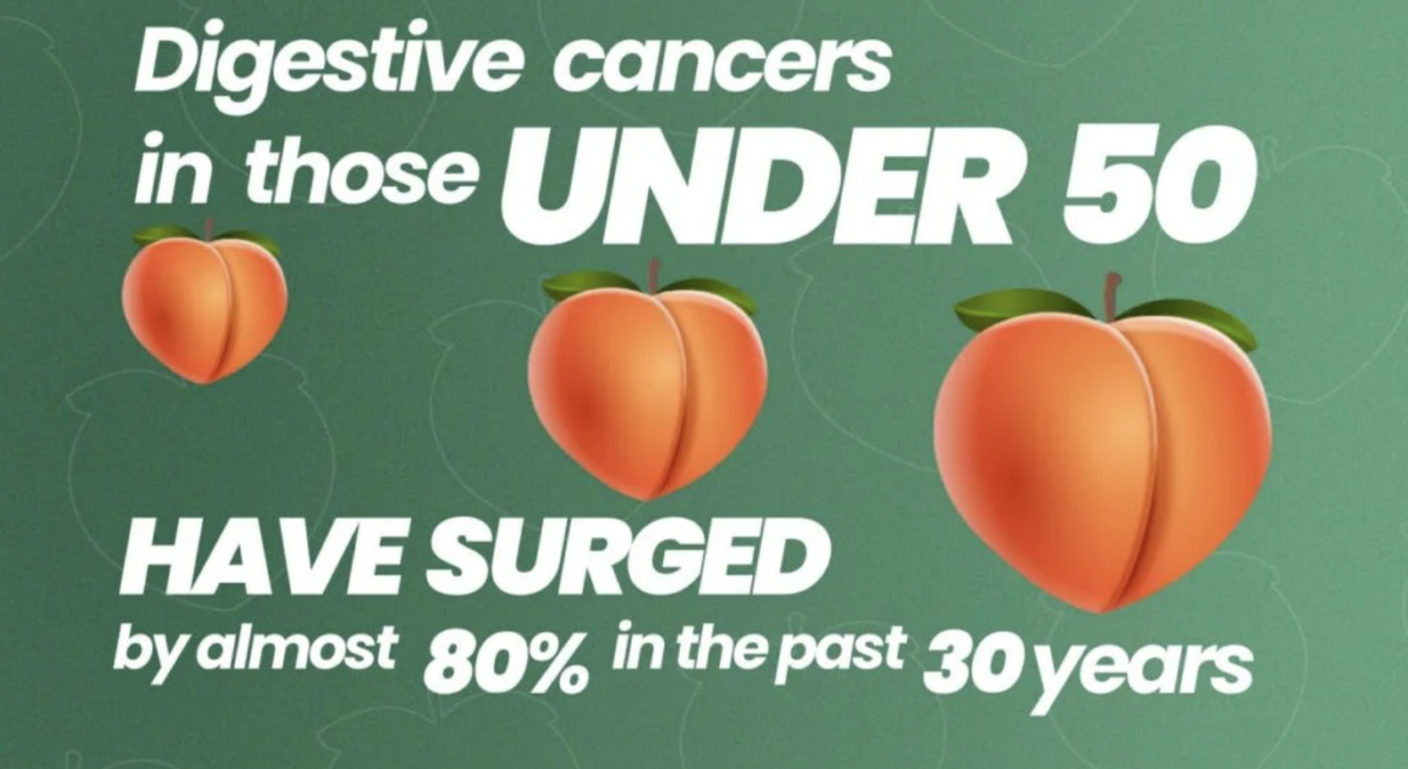 Digestive cancers under 50 have surged by 80% over the past 30 years – Digestive Cancers Europe