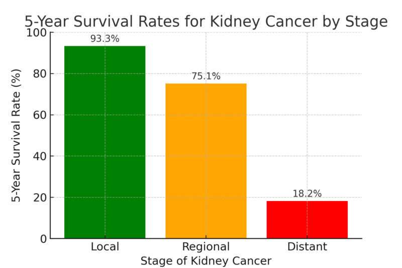 March is Kidney Cancer Awareness Month