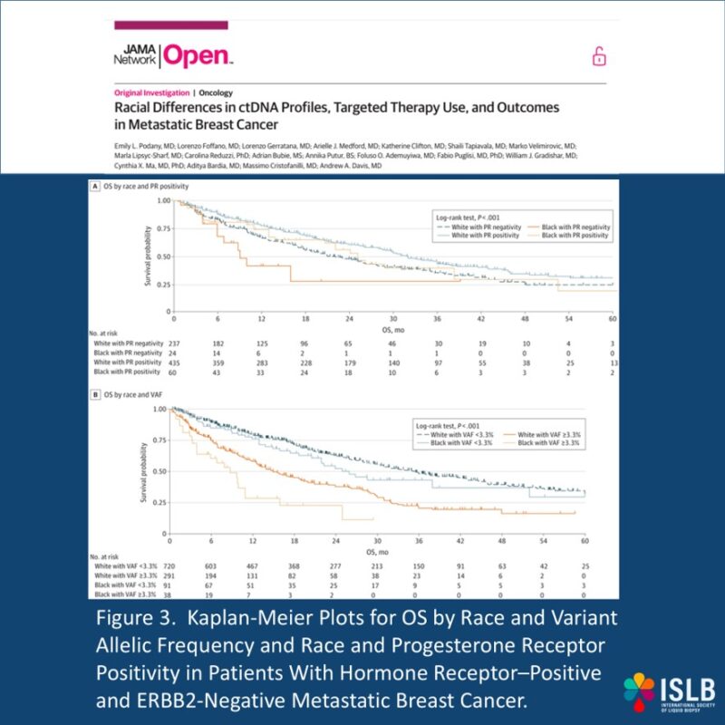 Racial Disparities in ctDNA Profiles and Targeted Therapy in mBC - International Society of Liquid Biopsy