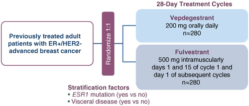 VERITAC-2 Trial Update: Vepdegestrant Meets Primary Endpoint in ESR1-Mutant Breast Cancer