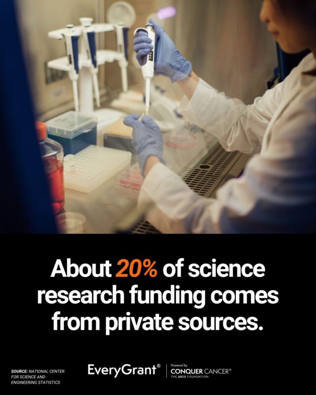 How EveryGrant helps organizations build impactful grant programs - Conquer Cancer, the ASCO Foundation