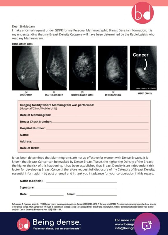 Breast Density