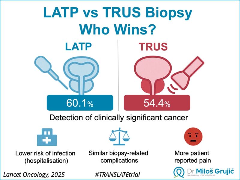 Miloš Grujić: Which biopsy approach is better - LATP or TRUS?