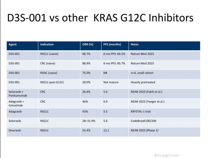 Amol Akhade: Next-generation KRAS G12C inhibitors are reshaping precision oncology