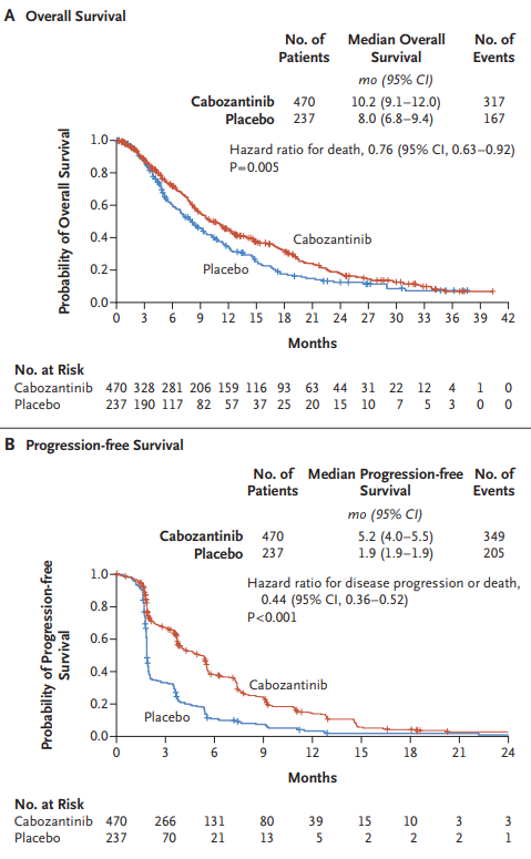 CELESTIAL trial results on OncoDaily