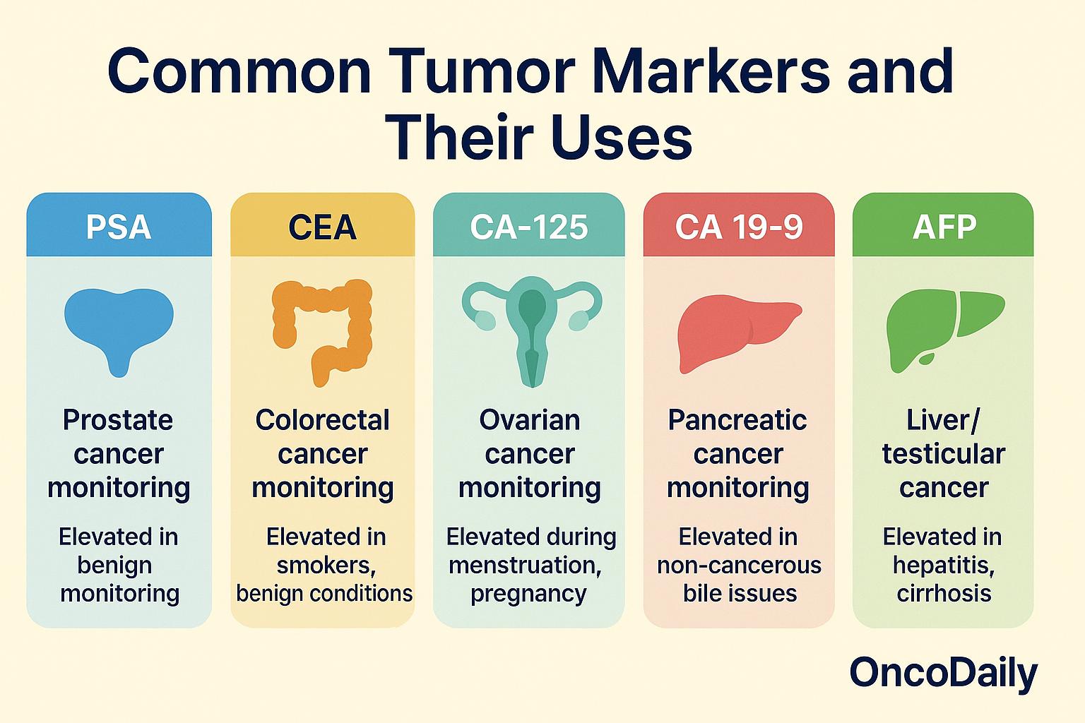 tumor marker monitoring