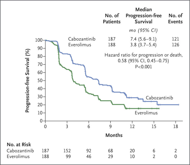 METEOR trial results on OncoDaily