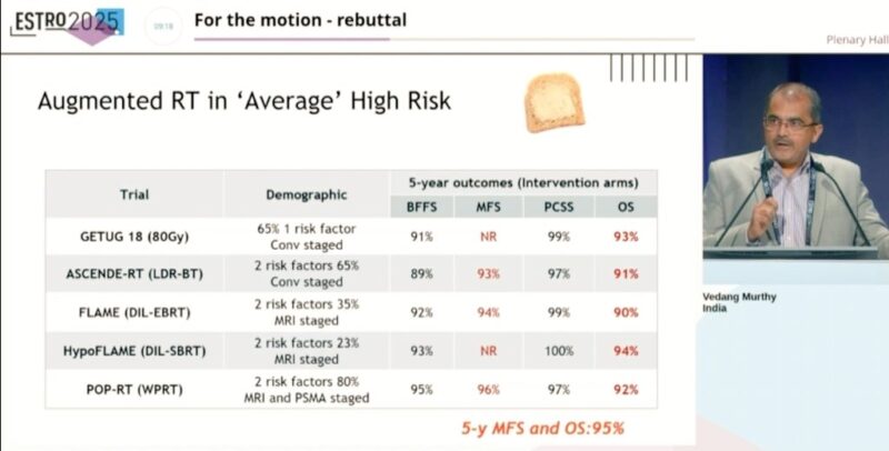 Priyamvada Maitre: Is RT and ADT Good Enough in PSMA-Staged High-Risk Prostate Cancer?