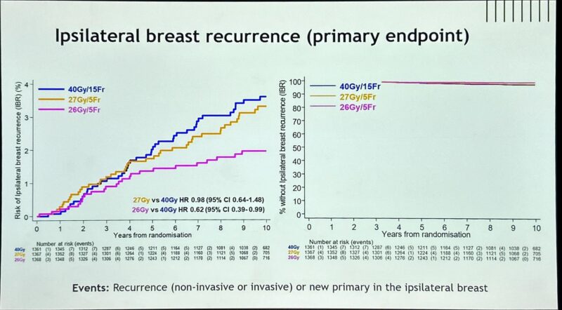 ESTRO25: What’s Happening on Day 3