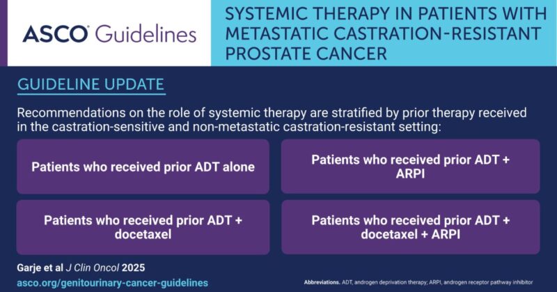 Updated Guideline on Systemic Therapy in Patients with Metastatic Castration-Resistant Prostate Cancer - ASCO