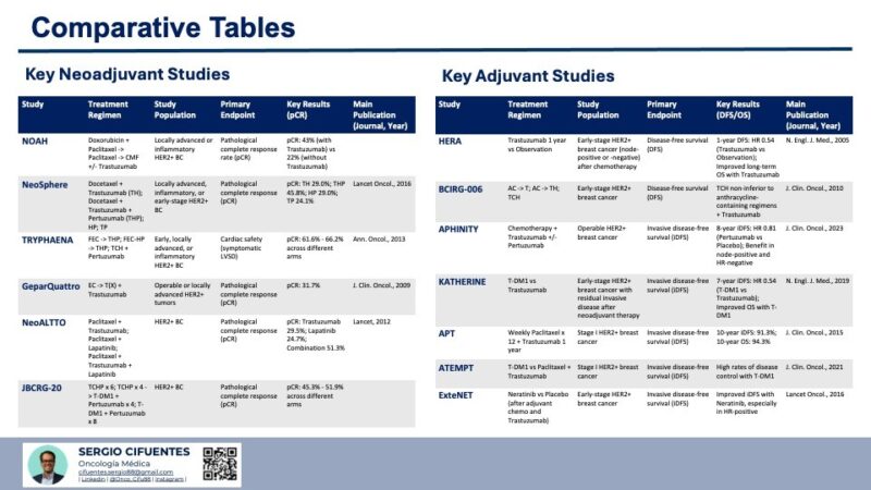 Sergio Cifuentes: Comparative Neoadjuvant and Adjuvant Studies in HER2-Positive Breast Cancer