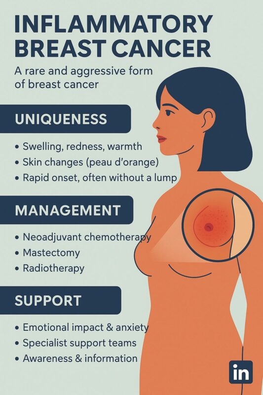 Olubukola Ayodele: Not All Breast Cancers Present as a Lump