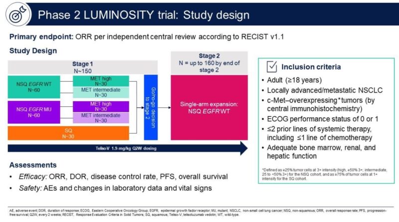 Phase 2 LUMINOSITY Trial, study design on oncodaily