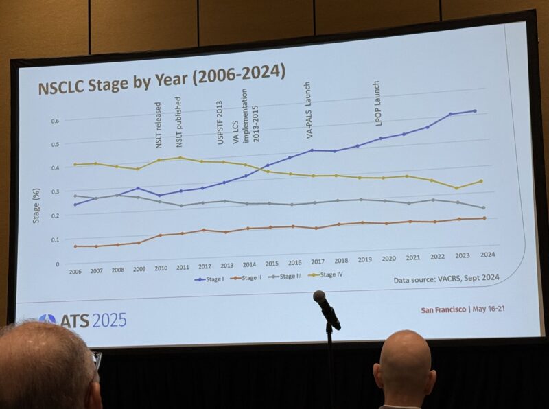Drew Moghanaki: VA’s Leadership in Lung Cancer Screening