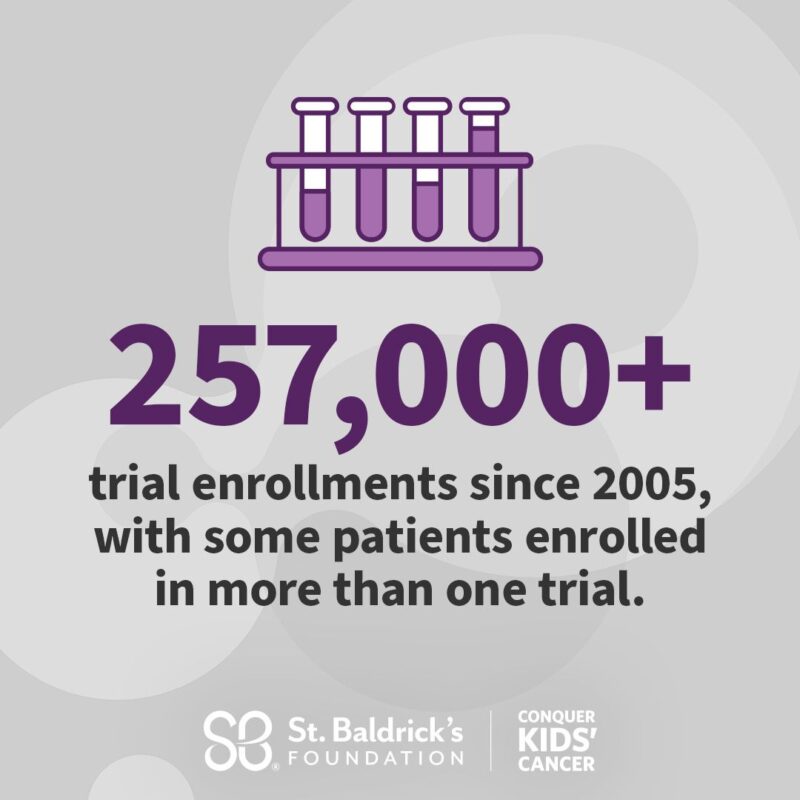 Clinical Trials Day