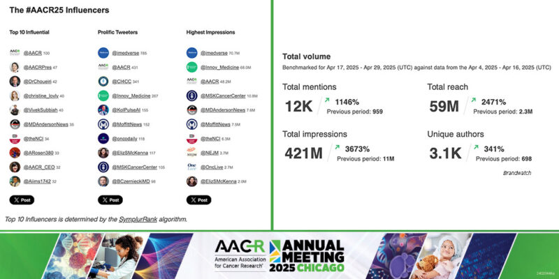 AACR 2025 in Focus: Top Highlights from the Annual Meeting