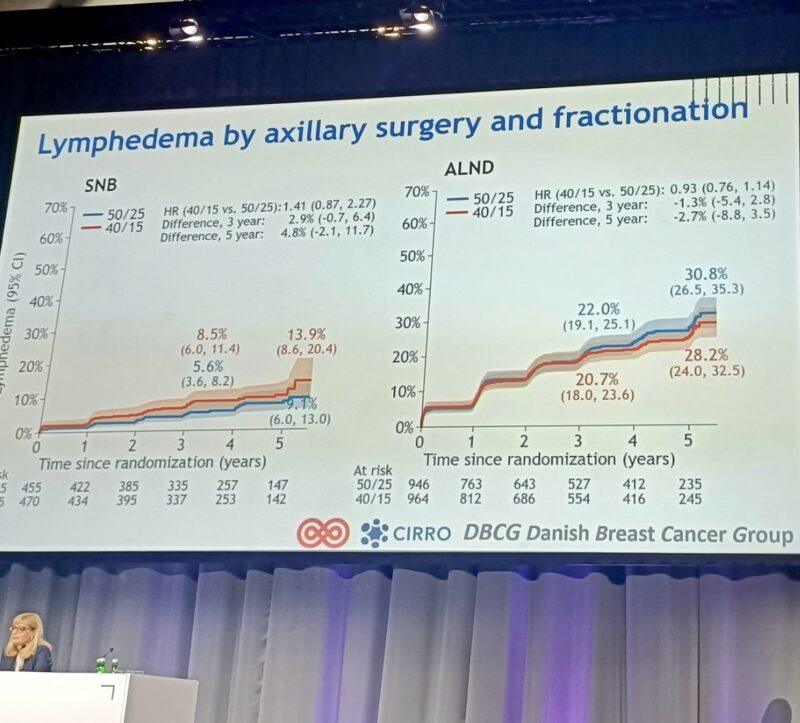 ESTRO25