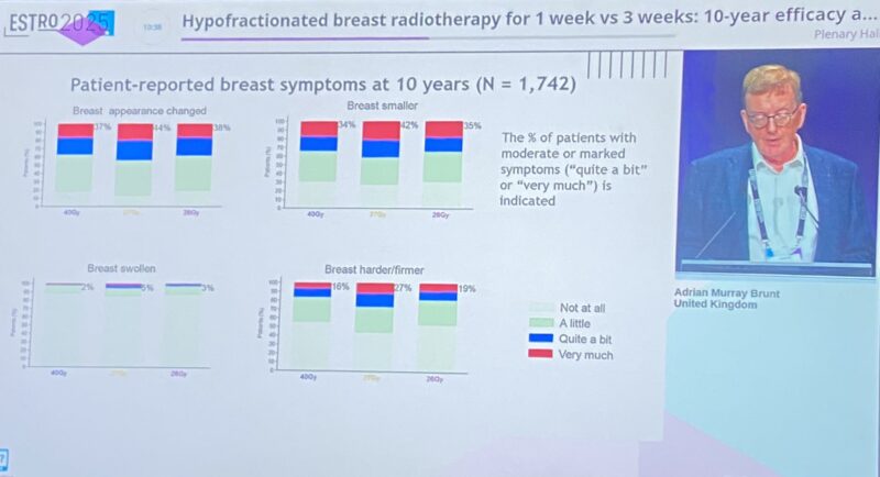 ESTRO25