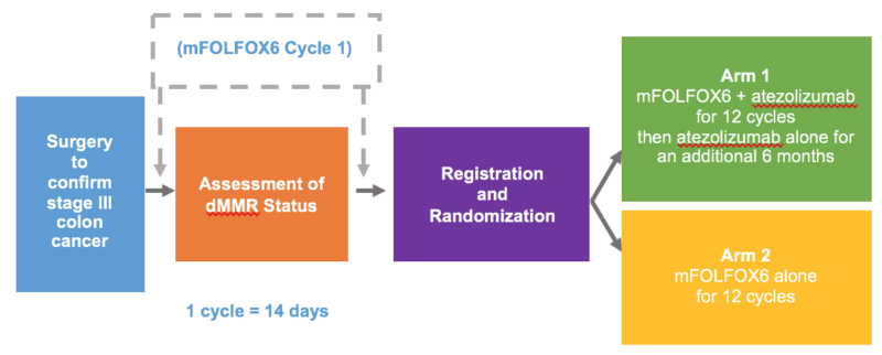 atomic-trial-atezolizumab