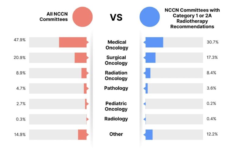NCCN