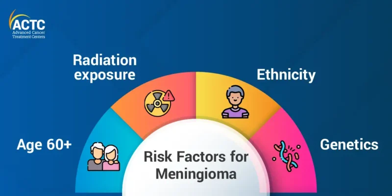Meningioma