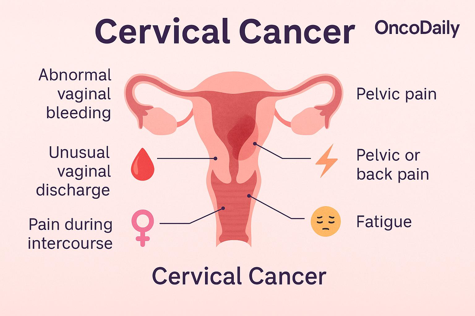Symptoms of Cervical Cancer
