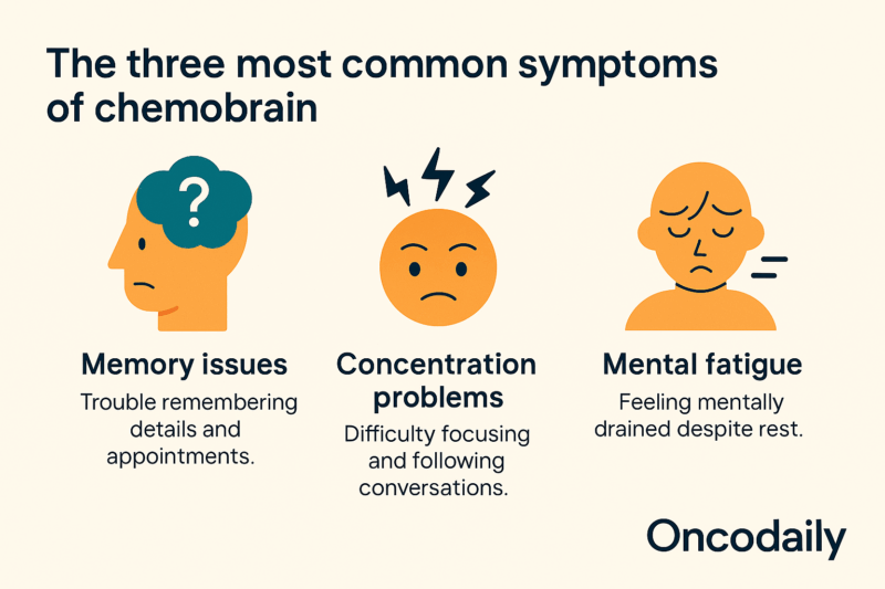 Neurological side effects of chemotherapy chemobrain