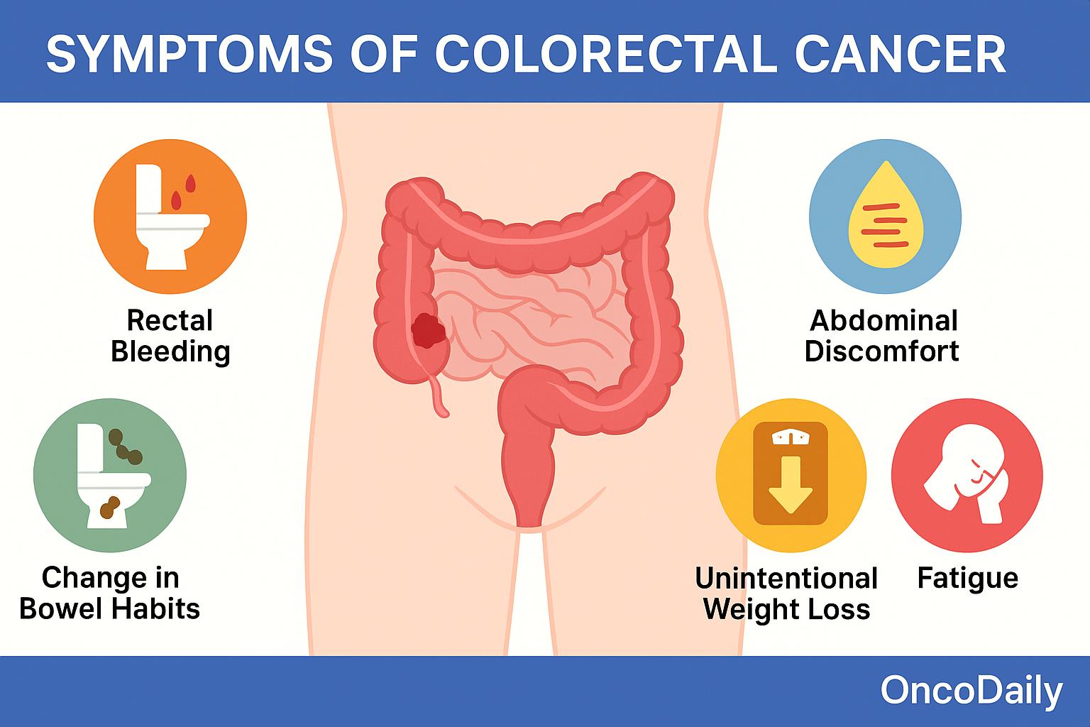 Clinical Presentation of Colorectal Cancer