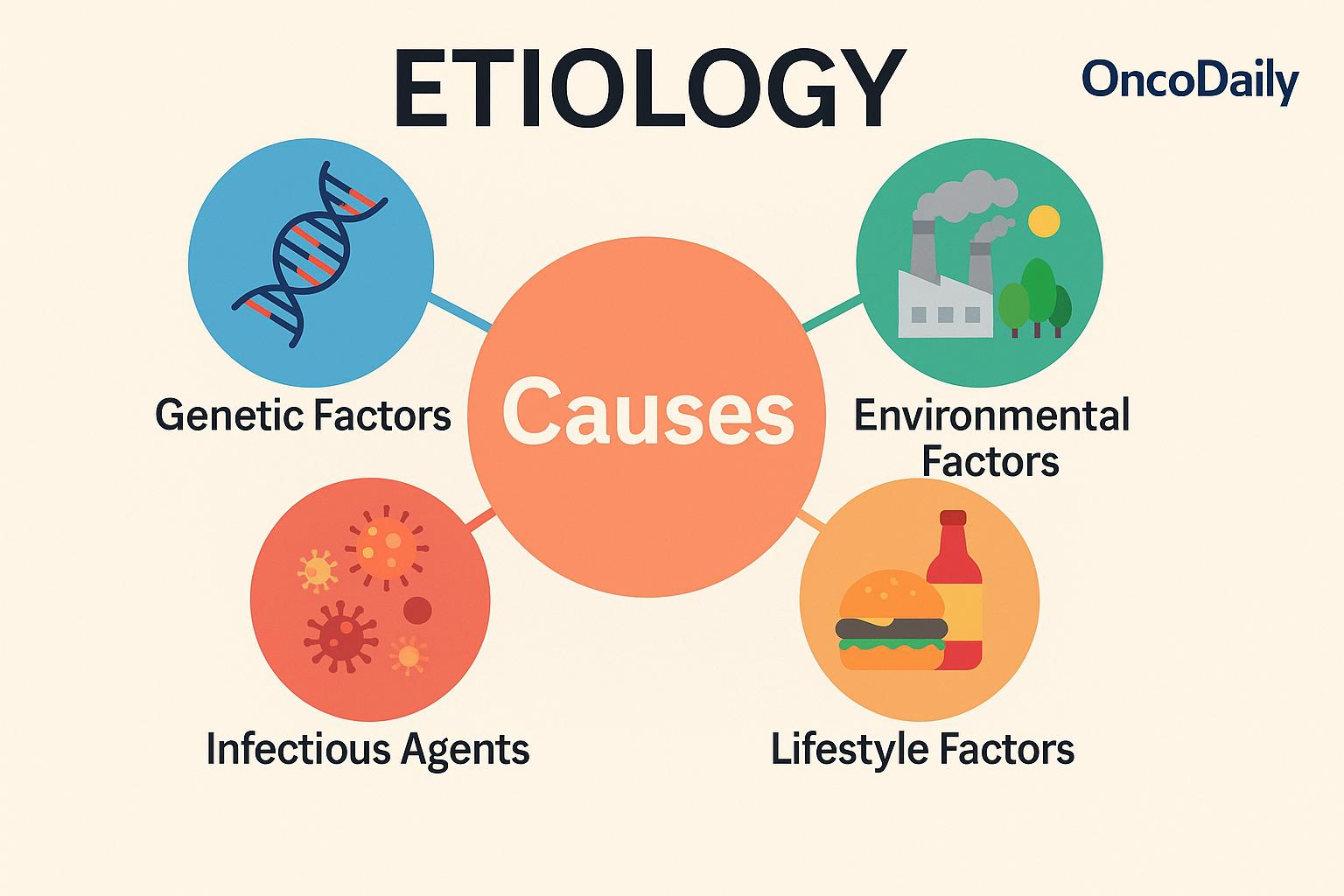 Etiology