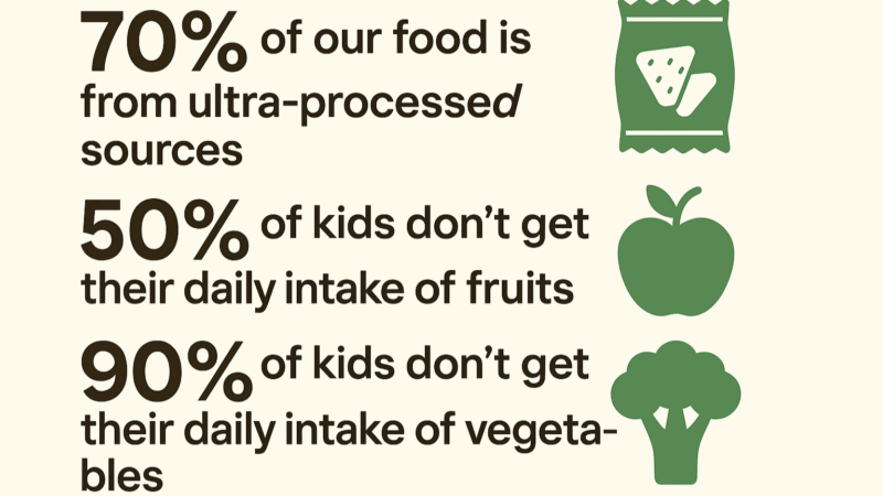 90% of kids don’t get their daily intake of vegetables – FDA