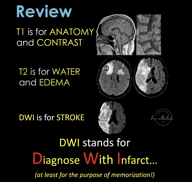 Lea Alhilali: Do Radiologists Sound Like They Are Speaking a Different Language When They Talk About MRI