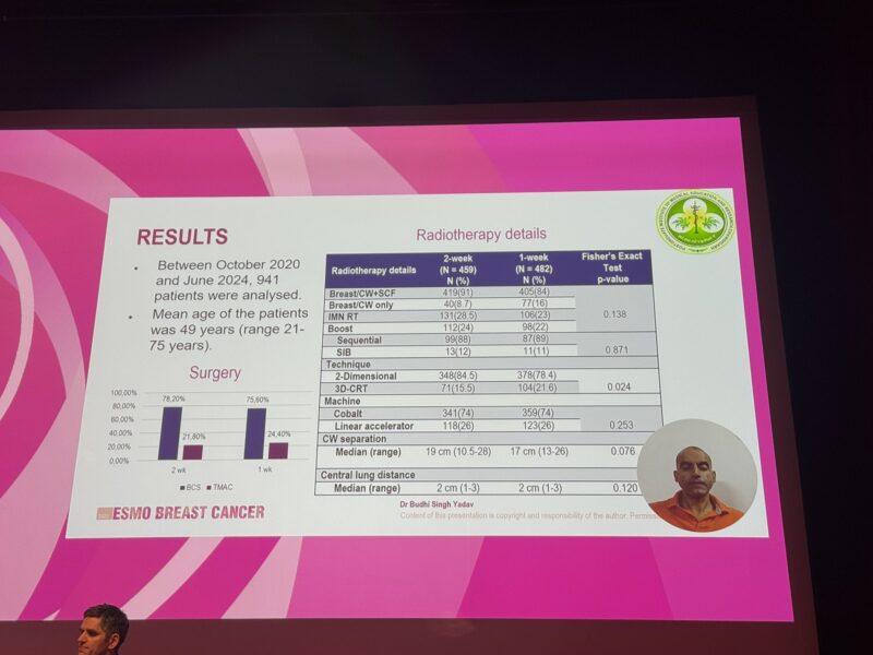 HYPART Trial: Testing 1-Week vs. 2-Week Radiotherapy for High-Risk Breast Cancer at ESMO Breast 2025