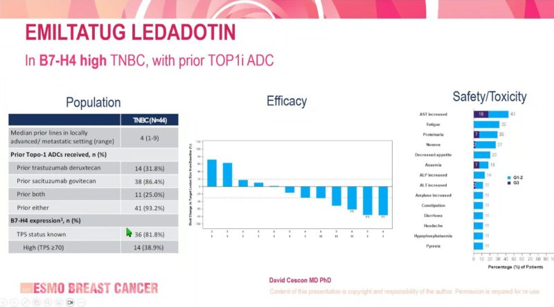 Amol Akhade: B7-H4 ADCs Emerge as New Hope in Breast Cancer 1 Amol Akhade: B7-H4 ADCs Emerge as New Hope in Breast Cancer