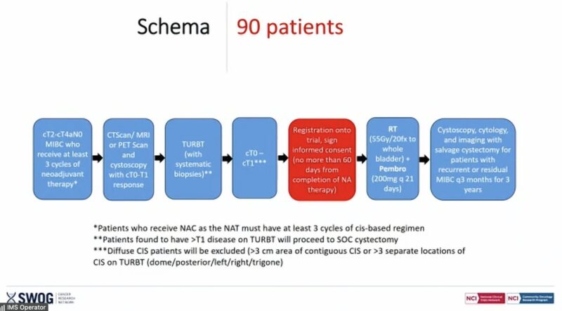 Leslie Ballas on Bladder Preservation in MIBC: S2427 BRIGHT Trial Update - SWOG Cancer Research Network