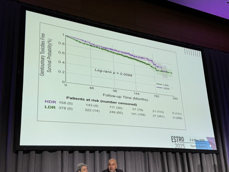 Andrew Loblaw: 20 year Data Propensity-based analysis of LDR vs HDR boost