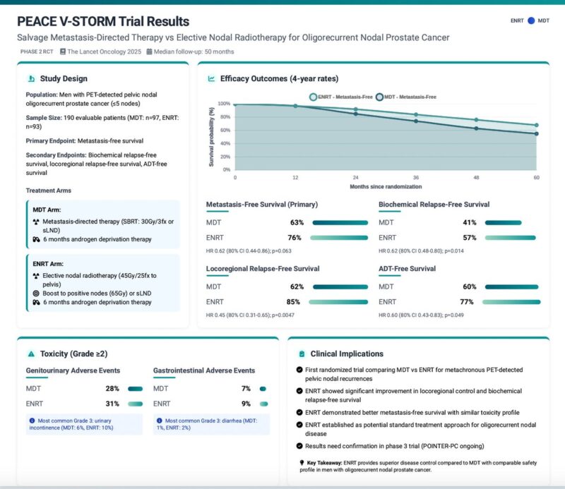 Piet Ost: MDT vs ENRT and MDT for Nodal Oligorecurrent Prostate Cancer