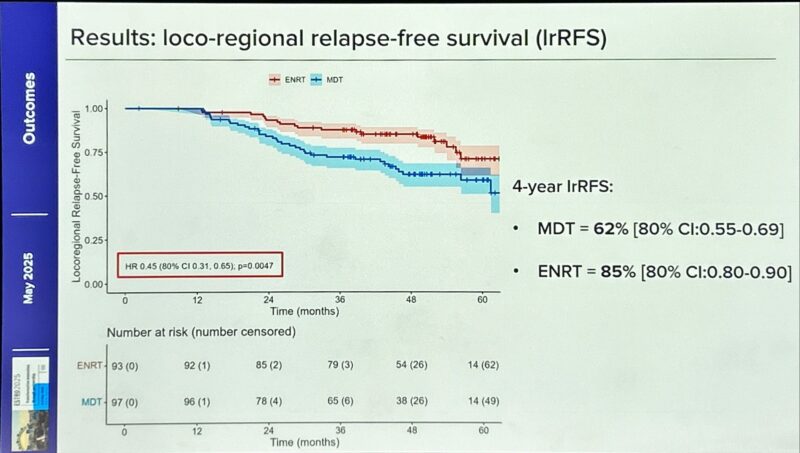 Pierre Blanchard: Pelvic ENI for pelvic relapses after local treatment for Prostate Cancer