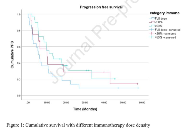Goutham Sunny: Economic Crisis Affected Access to Immunotherapy in Metastatic NSCLC