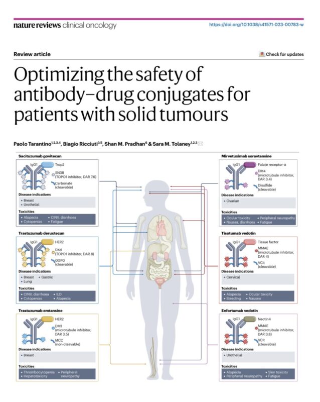 Paolo Tarantino: Five review articles to read be ready for the practice changes in breast oncology expected from ASCO25 2 Paolo Tarantino