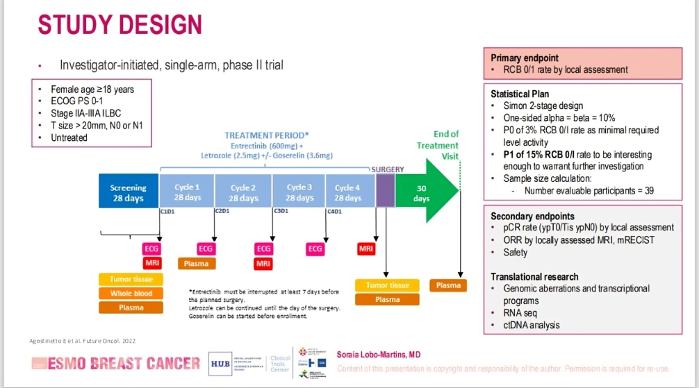rosaline trial design esmo breast 2025