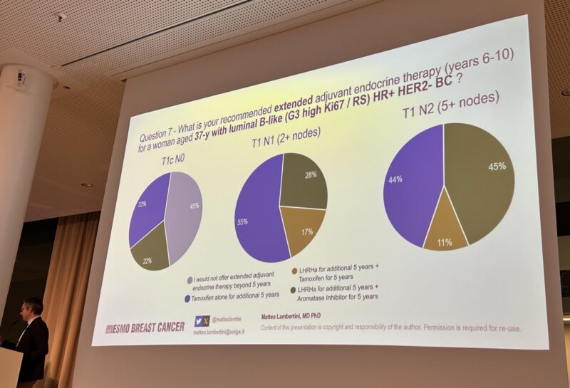 Luca Arecco Shares ESMO Panel Consensus on Extended Endocrine Therapy in HR+ HER2- Breast Cancer