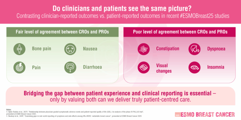 Sarah Scagliarini: Working Together to Improve PROs in Cancer Trials and RWE